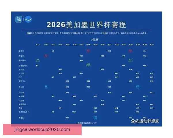 2026年世界杯赛程全面解析 各大赛事时间与对阵安排一览