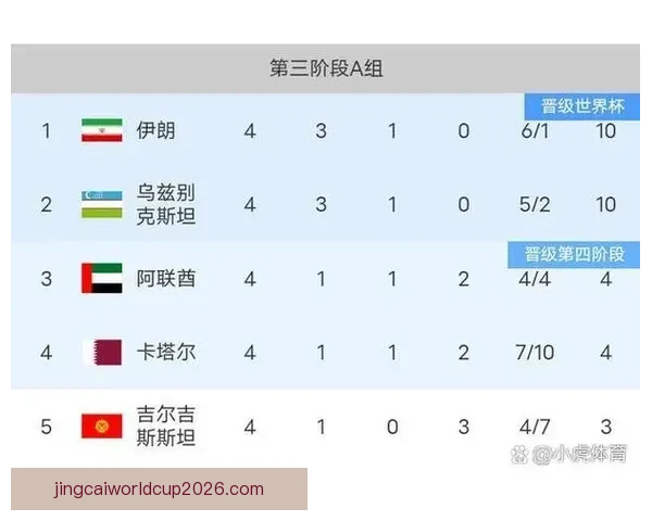 2026年世界杯赛程全解析各阶段赛事安排与比赛时间一览